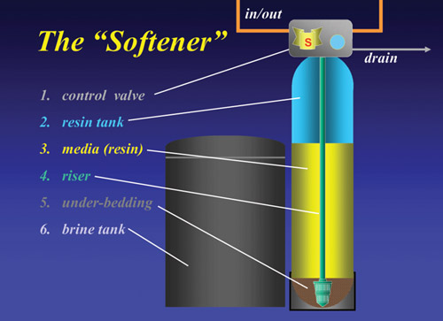 Pure Resin PC 003 Resin for water softening 10 Litre water softeners Enthärter 